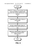 SYSTEM AND METHOD FOR VERIFYING DELIVERED SOFTWARE diagram and image