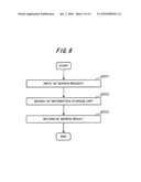 RESOURCE INFORMATION COLLECTING DEVICE, RESOURCE INFORMATION COLLECTING METHOD, PROGRAM, AND COLLECTION SCHEDULE GENERATING DEVICE diagram and image