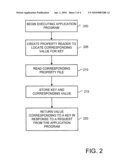 METHOD AND SYSTEM FOR APPLICATION PROGRAM MANAGEMENT PLATFORM diagram and image