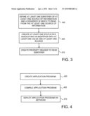 METHOD AND SYSTEM FOR APPLICATION PROGRAM MANAGEMENT PLATFORM diagram and image