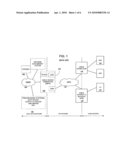 SCHEDULING FOR RF OVER FIBER OPTIC CABLE [RFoG] diagram and image