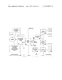 SCHEDULING FOR RF OVER FIBER OPTIC CABLE [RFoG] diagram and image