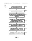 Information Scanning Across Multiple Devices diagram and image