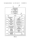 User Access Control System And Method diagram and image