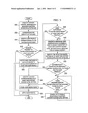 User Access Control System And Method diagram and image