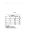 COMPOSITIONS AND METHODS FOR ASSAYING MARKERS TIGHTLY LINKED TO RESISTANCE LOCUS Bs2 OF PEPPER diagram and image