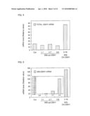 Plant Having Increased Yield of Seeds diagram and image