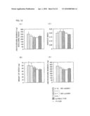 Plant Having Increased Yield of Seeds diagram and image