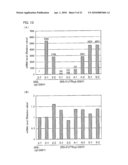 Plant Having Increased Yield of Seeds diagram and image