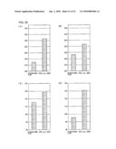 Plant Having Increased Yield of Seeds diagram and image