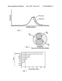 ENGINE-OUT NOX VIRTUAL SENSOR USING CYLINDER PRESSURE SENSOR diagram and image