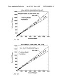 ENGINE-OUT NOX VIRTUAL SENSOR USING CYLINDER PRESSURE SENSOR diagram and image