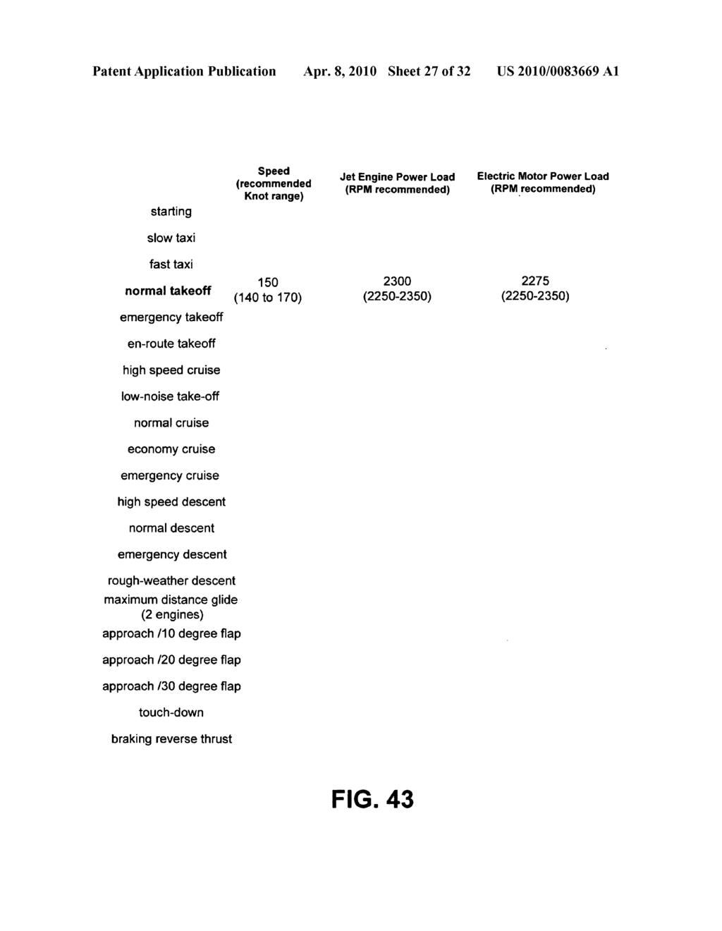 Hybrid propulsive engine including at least one independently rotatable propeller/fan - diagram, schematic, and image 28