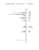 Moisture-curable oil and fat compositions and processes for preparing the same diagram and image