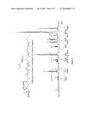 Moisture-curable oil and fat compositions and processes for preparing the same diagram and image