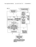 VENTILATOR WITH BIOFEEDBACK MONITORING AND CONTROL FOR IMPROVING PATIENT ACTIVITY AND HEALTH diagram and image