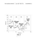 Sensor Material and Gas Sensor Element and Gas Sensor Derived Therefrom diagram and image