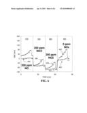 Sensor Material and Gas Sensor Element and Gas Sensor Derived Therefrom diagram and image