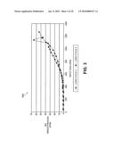 RECOVERY AND PRECIPITATION OF VARIOUS ELEMENTS AND COMPOUNDS diagram and image