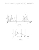 METHOD AND SYSTEM FOR COUNTING SECONDARY PARTICLES diagram and image