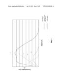 REDUCED IMPLANT VOLTAGE DURING ION IMPLANTATION diagram and image