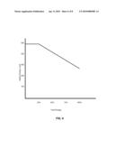 REDUCED IMPLANT VOLTAGE DURING ION IMPLANTATION diagram and image