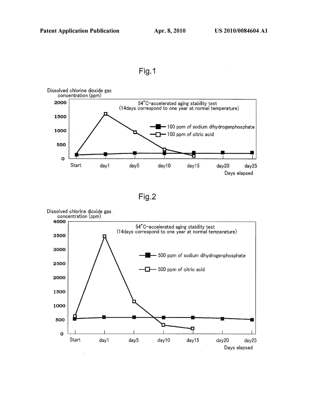 COMPOSITION FOR STABILIZING CHLORINE DIOXIDE - diagram, schematic, and image 02