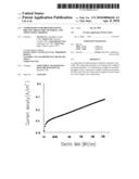 COMPOSITION FOR PHOTOSENSITIVE ORGANIC DIELECTRIC MATERIAL AND APPLICATION THEREOF diagram and image