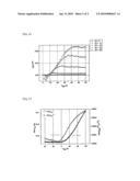 ORGANIC TRANSISTOR AND METHOD FOR FABRICATING THE SAME diagram and image