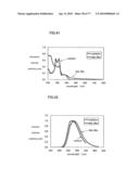 COMPOSITE MATERIAL, AND LIGHT EMITTING ELEMENT AND LIGHT EMITTING DEVICE USING THE COMPOSITE MATERIAL diagram and image