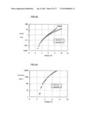 COMPOSITE MATERIAL, AND LIGHT EMITTING ELEMENT AND LIGHT EMITTING DEVICE USING THE COMPOSITE MATERIAL diagram and image