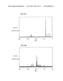 COMPOSITE MATERIAL, AND LIGHT EMITTING ELEMENT AND LIGHT EMITTING DEVICE USING THE COMPOSITE MATERIAL diagram and image