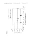 METHOD FOR REDUCING CRYSTAL DEFECT OF SIMOX WAFER AND SIMOX WAFER diagram and image