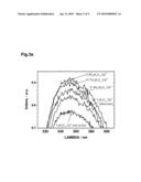 LUMINOPHORES MADE OF DOPED GARNET FOR PCLEDS diagram and image