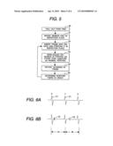 EDDY CURRENT TESTING APPARATUS AND EDDY CURRENT TESTING METHOD diagram and image