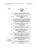 METHOD AND DEVICE TO DETERMINE AN INVERSION TIME VALUE OF TISSUE BY MEANS OF MAGNETIC RESONANCE TECHNOLOGY diagram and image