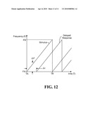 CALIBRATED TWO PORT PASSIVE INTERMODULATION (PIM) DISTANCE TO FAULT ANALYZER diagram and image