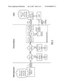 INTEGRATED CIRCUIT AND METHOD FOR PREVENTING AN UNAUTHORIZED ACCESS TO A DIGITAL VALUE diagram and image