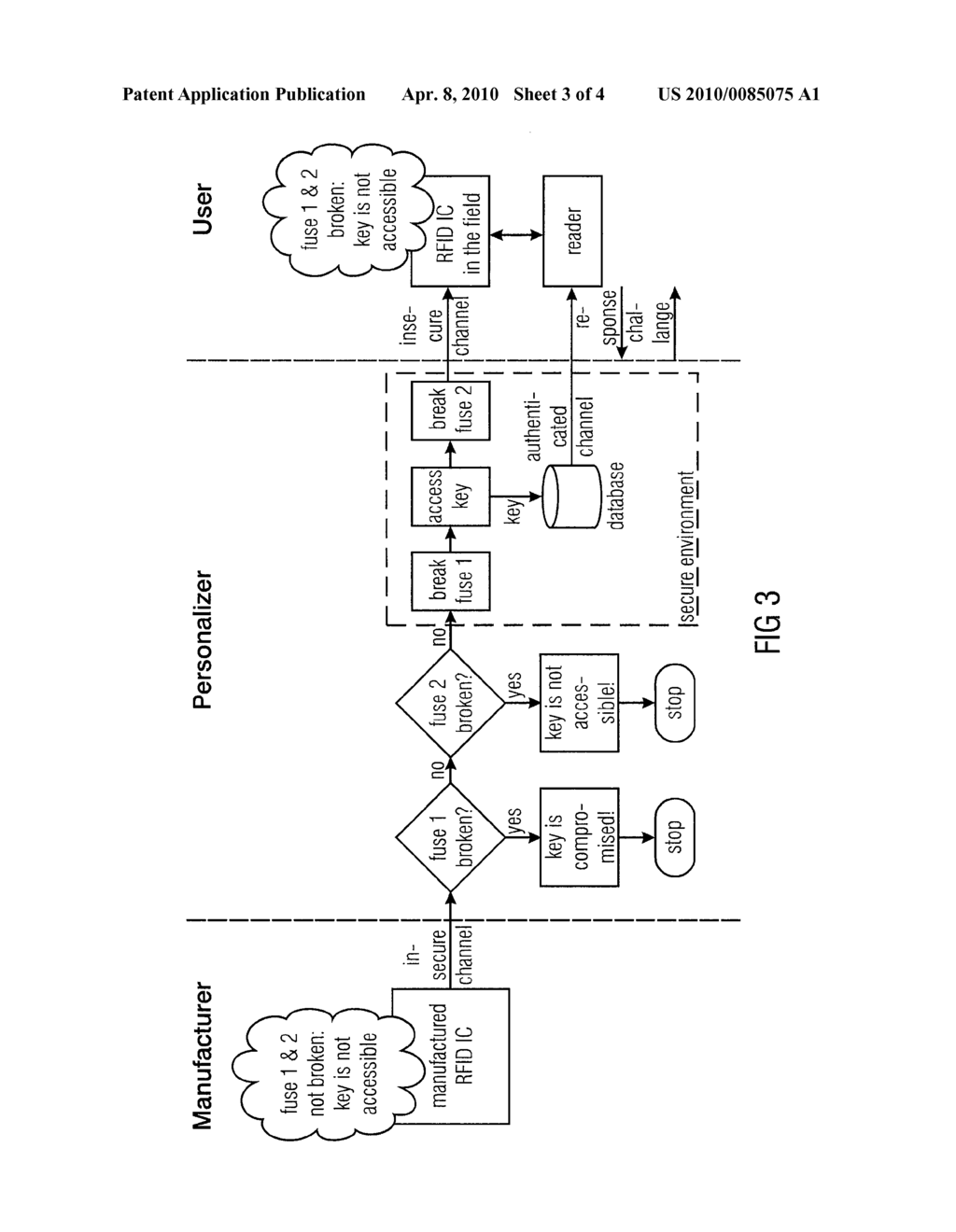 INTEGRATED CIRCUIT AND METHOD FOR PREVENTING AN UNAUTHORIZED ACCESS TO A DIGITAL VALUE - diagram, schematic, and image 04