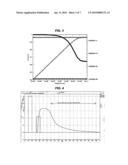 Electrical Signaling Via Differential Transmission Line diagram and image