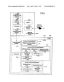 Semiconductor Element, Biometric Authentication Method, Biometric Authentication System and Mobile Terminal diagram and image