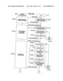 Semiconductor Element, Biometric Authentication Method, Biometric Authentication System and Mobile Terminal diagram and image