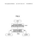 Semiconductor Element, Biometric Authentication Method, Biometric Authentication System and Mobile Terminal diagram and image