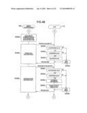 Semiconductor Element, Biometric Authentication Method, Biometric Authentication System and Mobile Terminal diagram and image