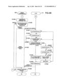 Semiconductor Element, Biometric Authentication Method, Biometric Authentication System and Mobile Terminal diagram and image