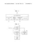 METHOD FOR PROVIDING SERVICE USING RFID TAG IDENTIFIER IN RFID SYSTEM AND APPARATUS THEREOF diagram and image