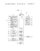 TELEMATICS TERMINAL AND METHOD FOR NOTIFYING EMERGENCY CONDITIONS USING THE SAME diagram and image