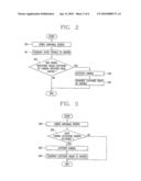 TELEMATICS TERMINAL AND METHOD FOR NOTIFYING EMERGENCY CONDITIONS USING THE SAME diagram and image