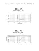 SIGMA DELTA MODULATOR AND SIGMA DELTA A/D CONVERTER USING THE SAME diagram and image