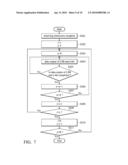 ACTIVE MATRIX TYPE DISPLAY DEVICE AND PORTABLE MACHINE COMPRISING THE SAME diagram and image